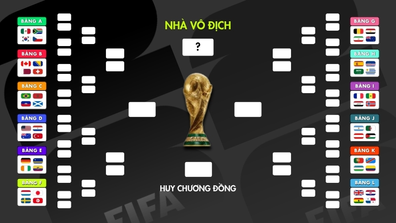 Các giai đoạn quan trọng của World Cup 2026 kéo dài từ vòng bảng đến trận chung kết.